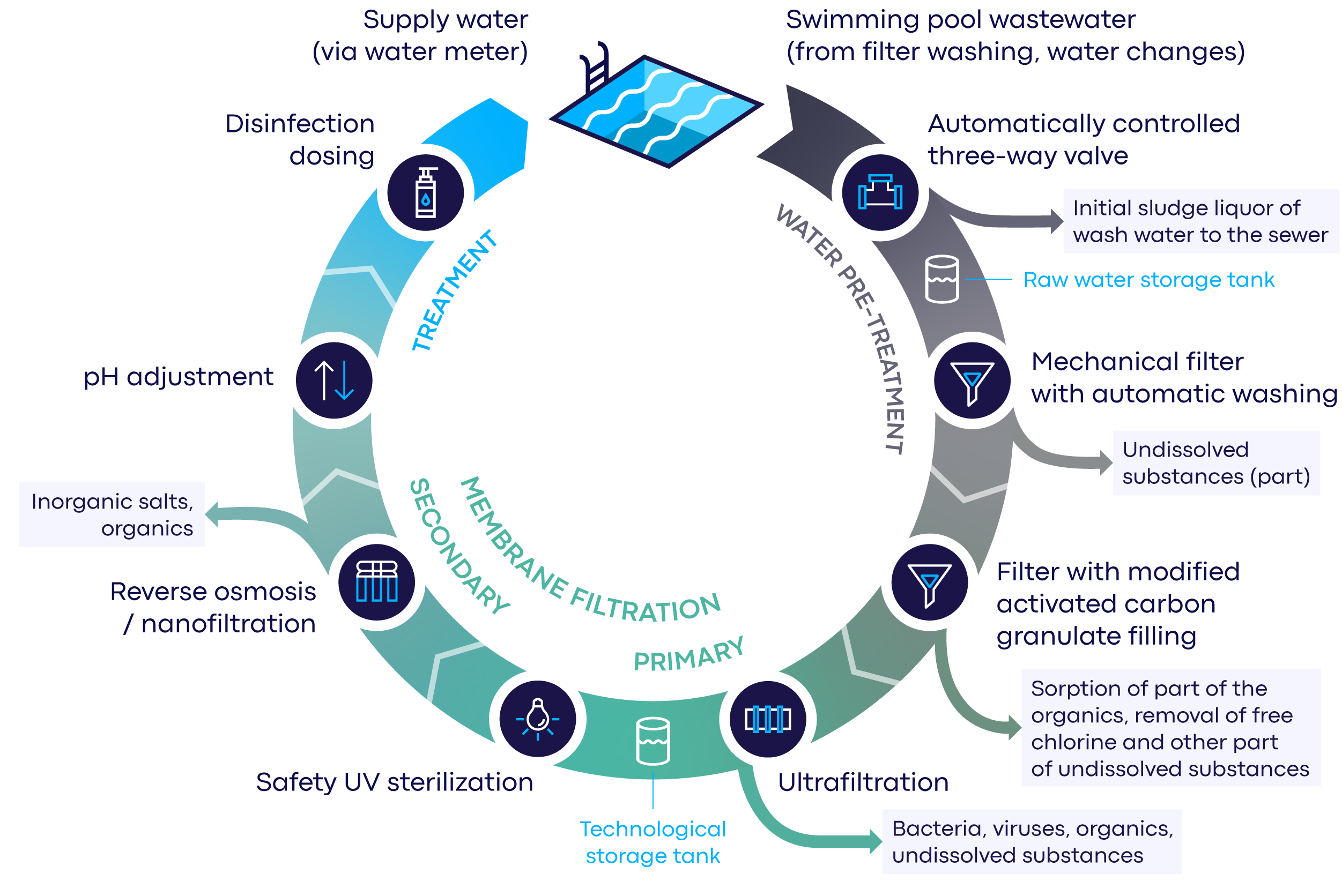 tecpool-scheme-eng.png (366 KB)