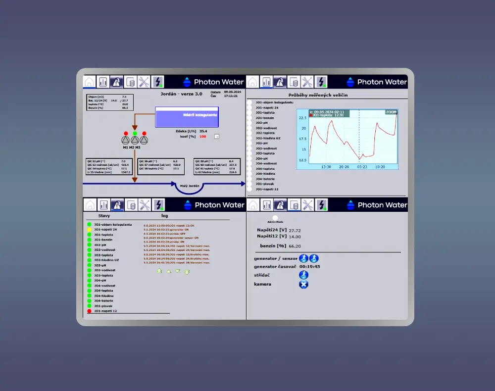 Tecomat Control system