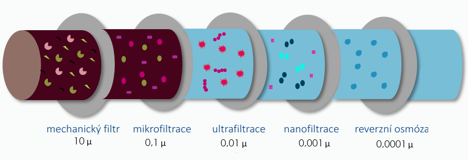 ultrafiltration.png (68 KB)